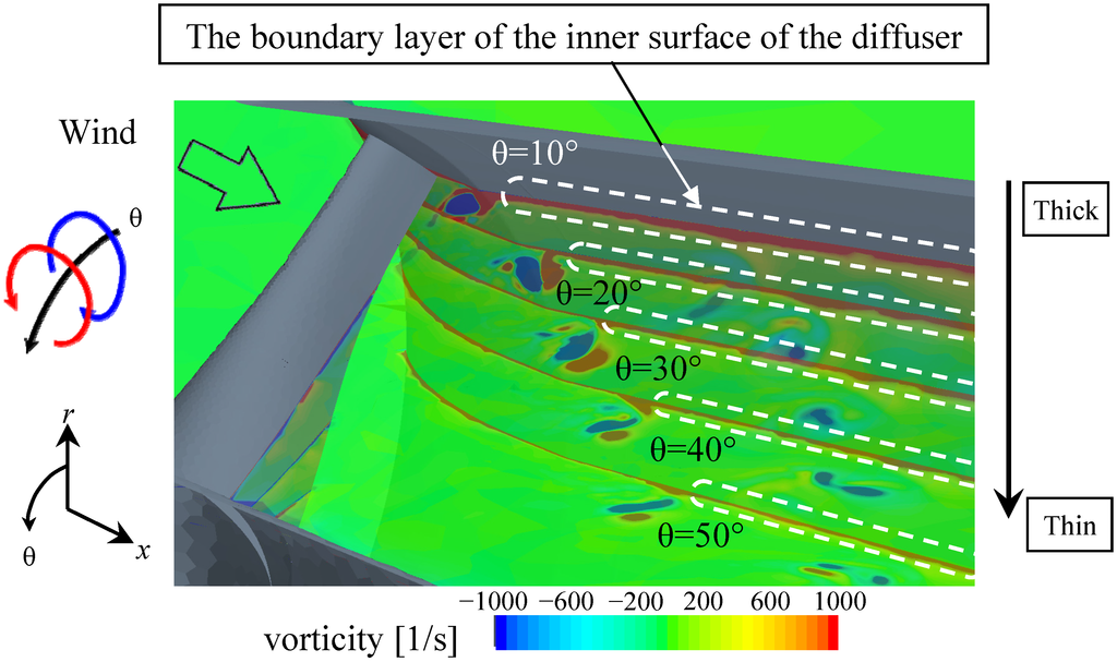 Energies 05 05229 g011 1024