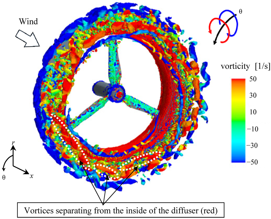 Energies 05 05229 g012 1024