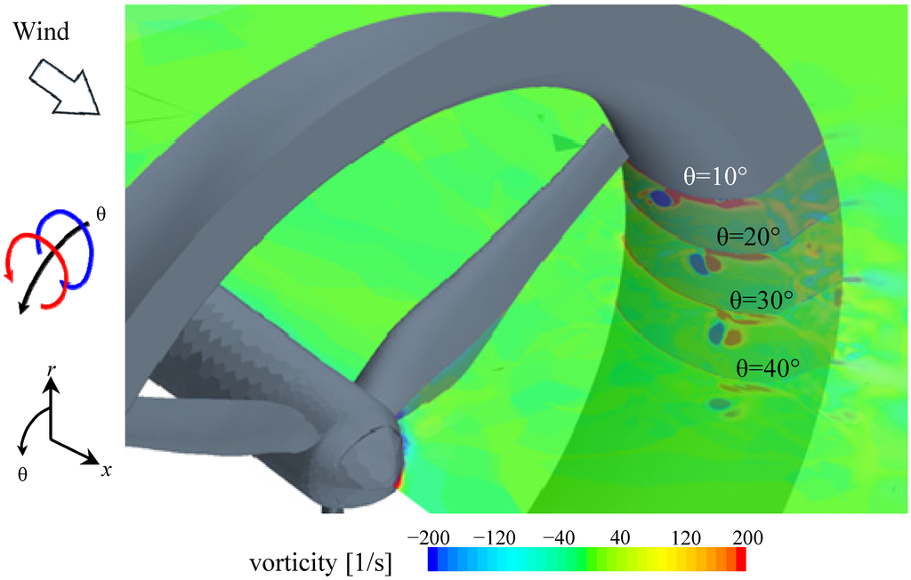Energies 05 05229 g013 1024
