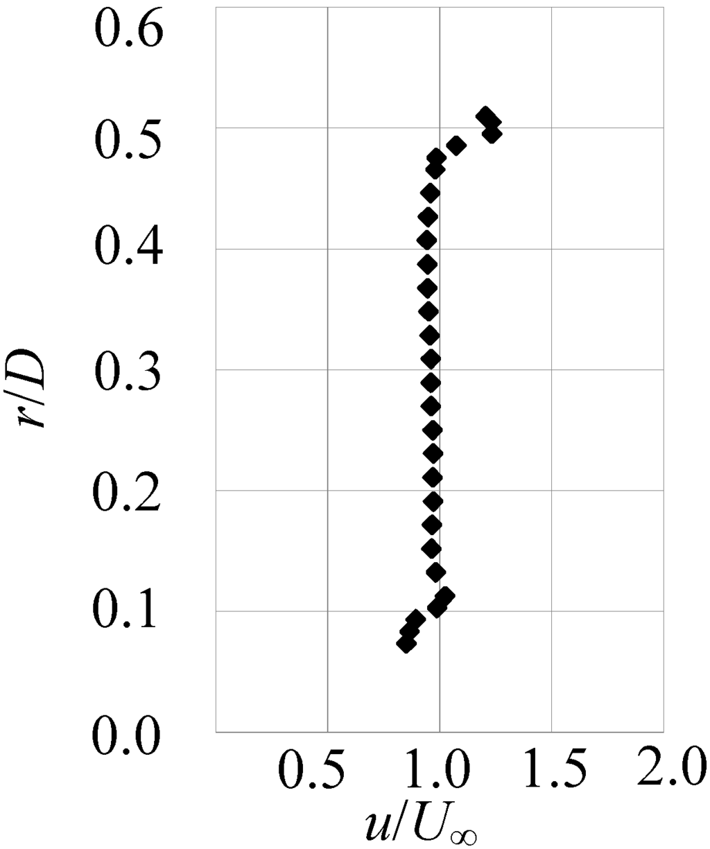 Energies 05 05229 g015 1024