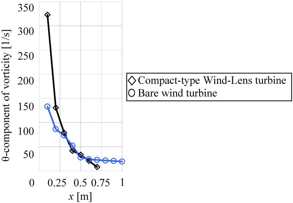 Energies 05 05229 g016 1024