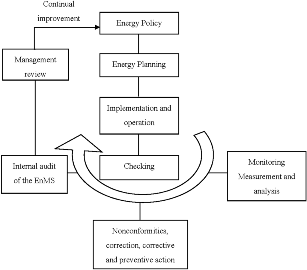 Energies 05 05324 g001 1024
