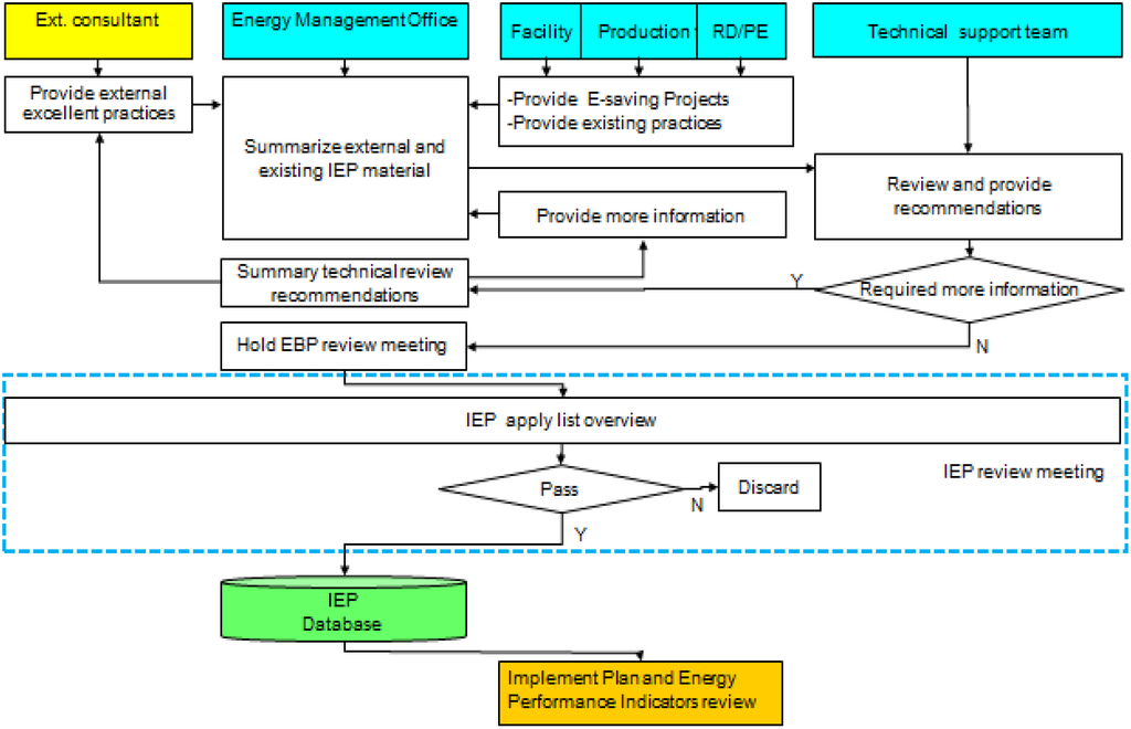 Energies 05 05324 g003 1024