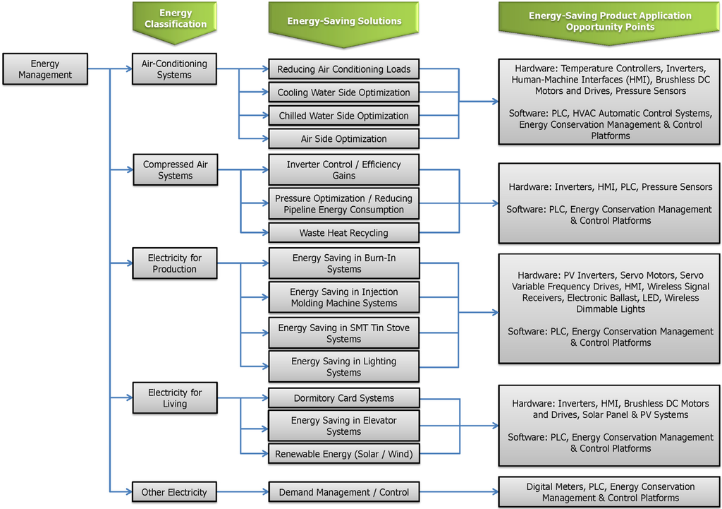 Energies 05 05324 g004 1024