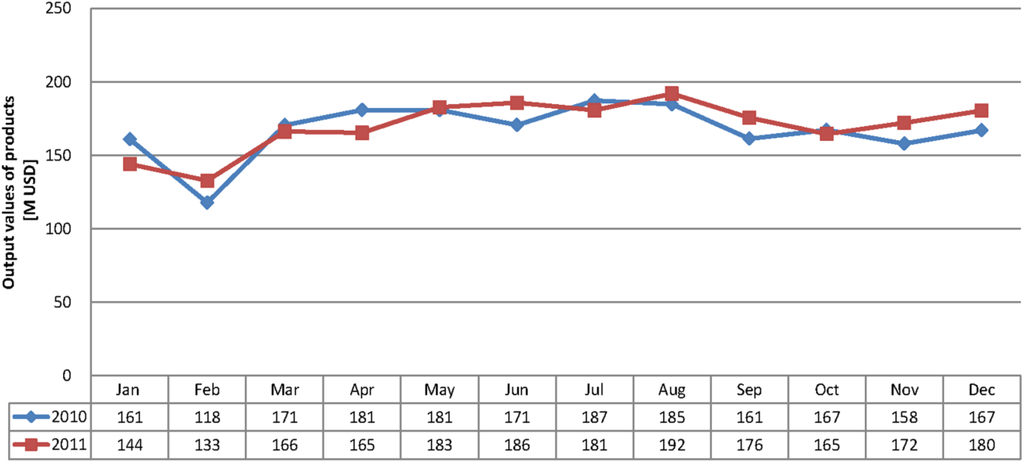 Energies 05 05324 g005 1024