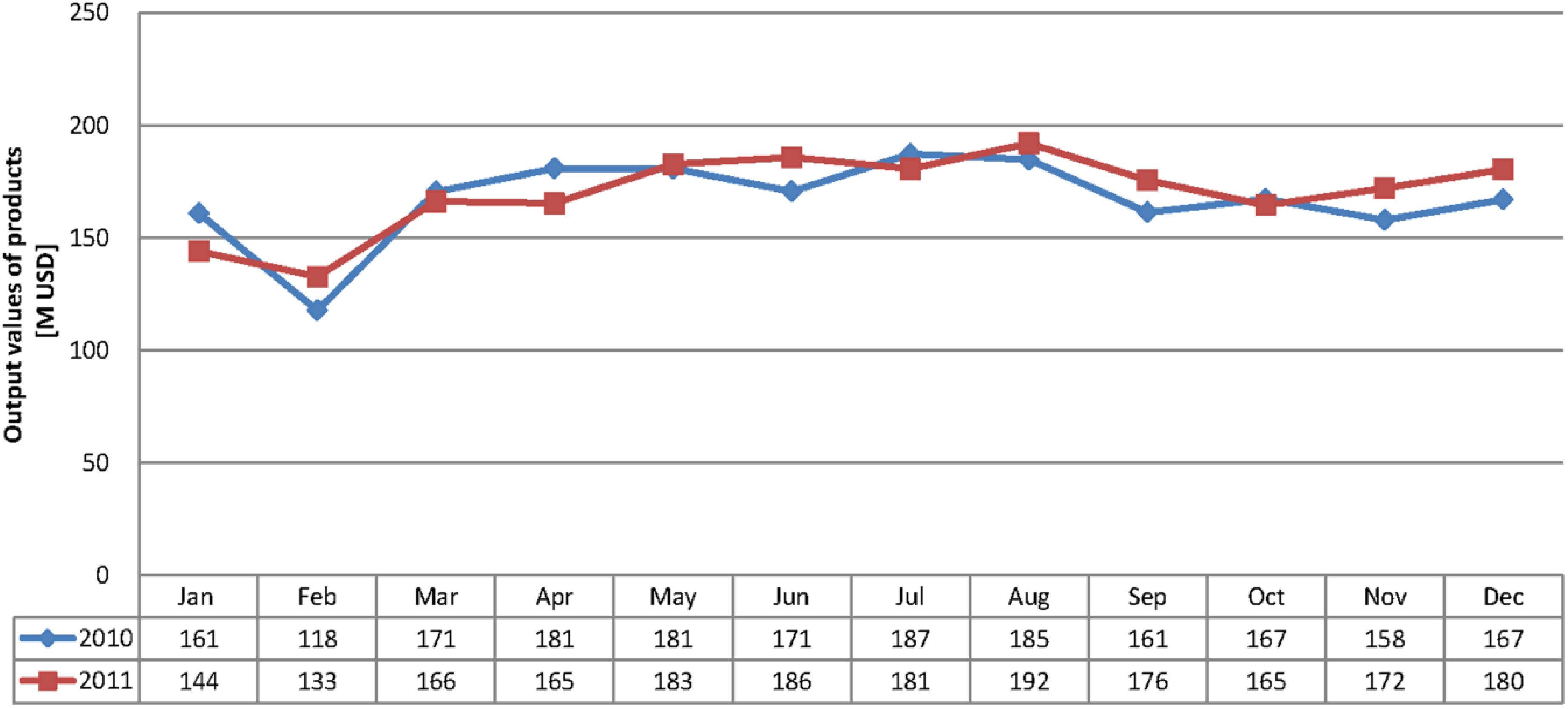 Energies 05 05324 g005
