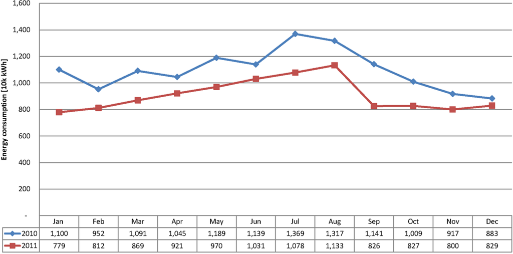 Energies 05 05324 g006 1024