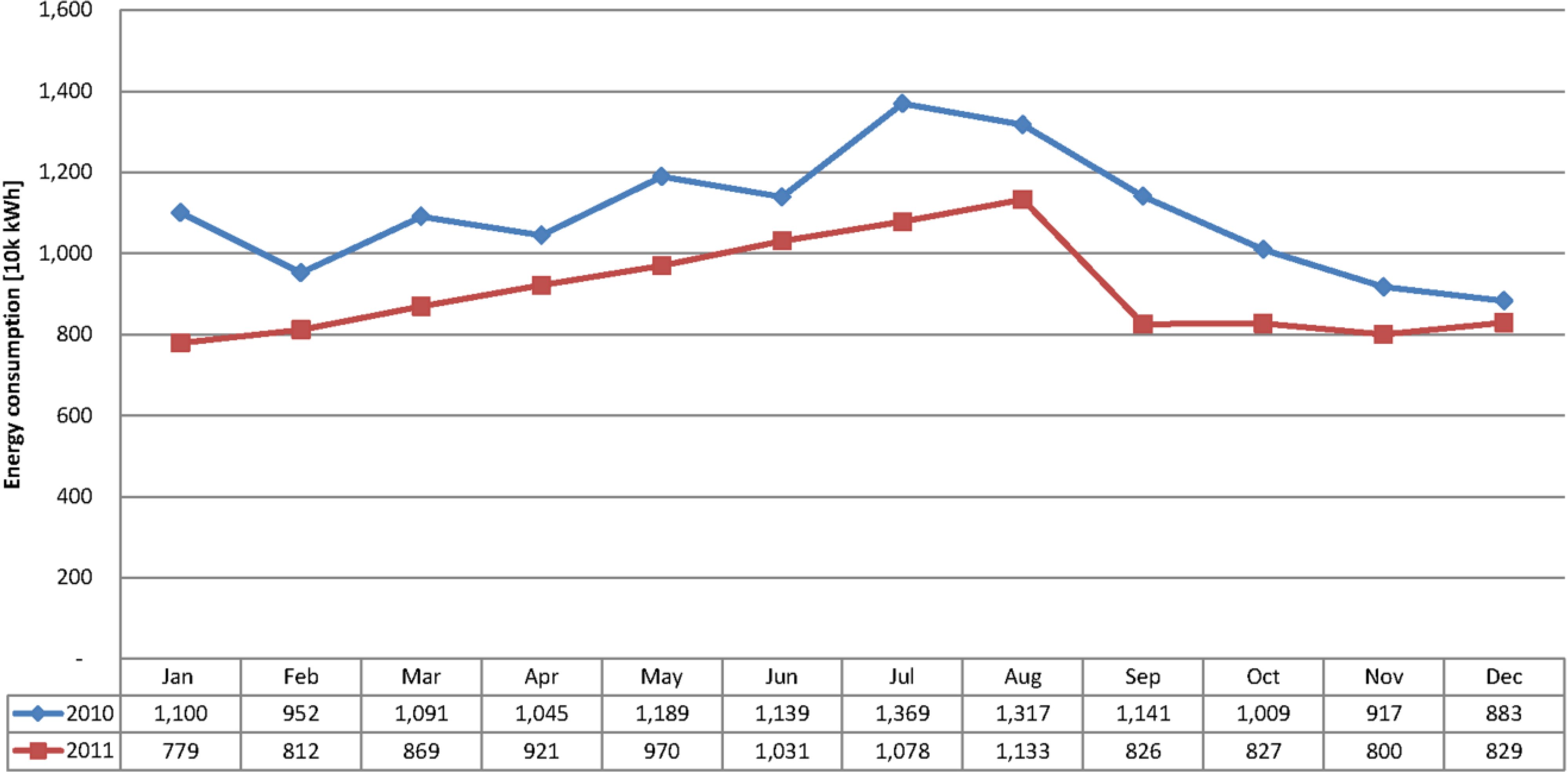 Energies 05 05324 g006