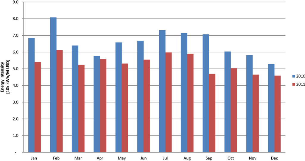 Energies 05 05324 g007 1024