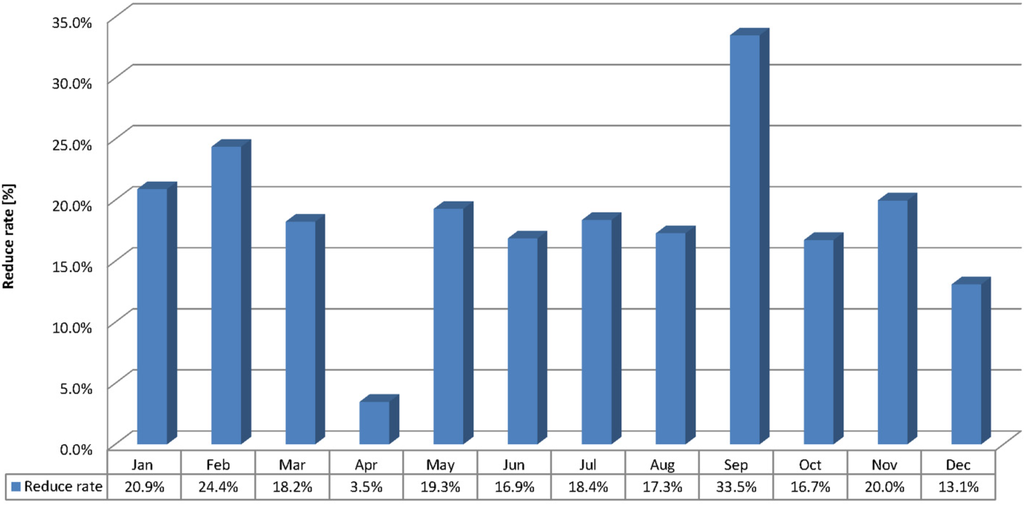 Energies 05 05324 g008 1024