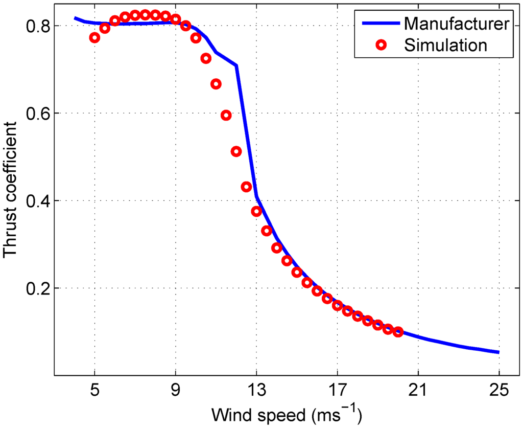 Energies 05 05340 g001 1024
