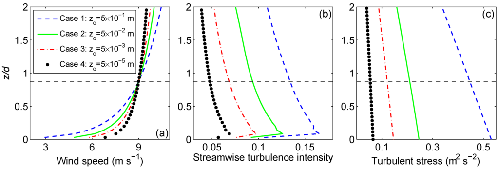 Energies 05 05340 g002 1024