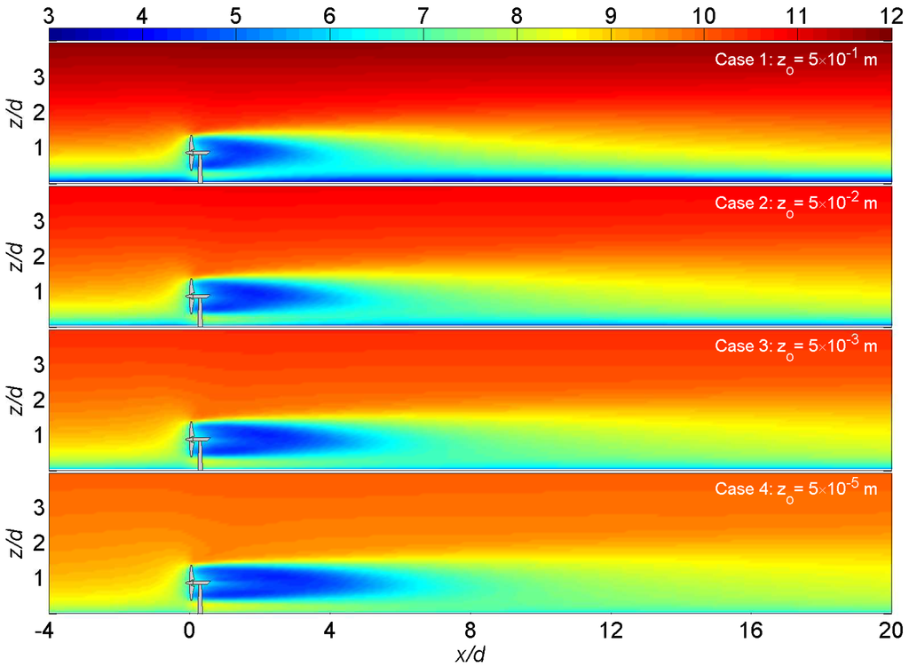 Energies 05 05340 g003 1024
