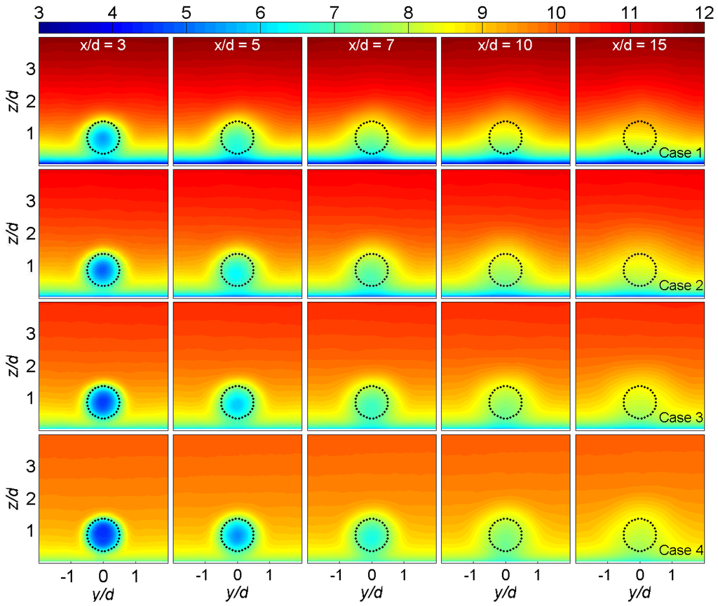 Energies 05 05340 g004 1024