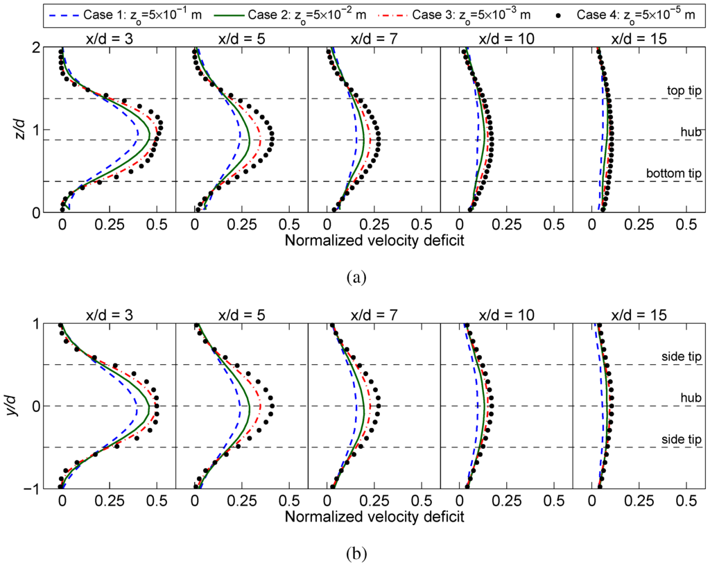 Energies 05 05340 g005 1024
