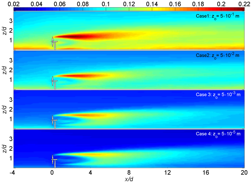 Energies 05 05340 g006 1024
