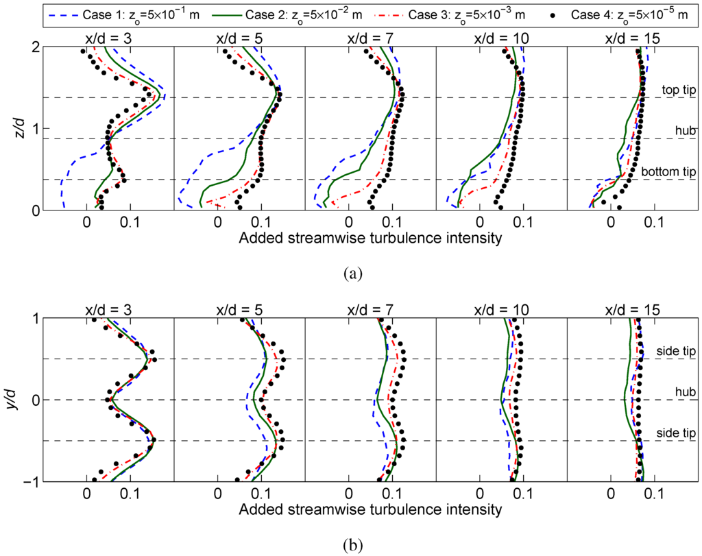 Energies 05 05340 g008 1024