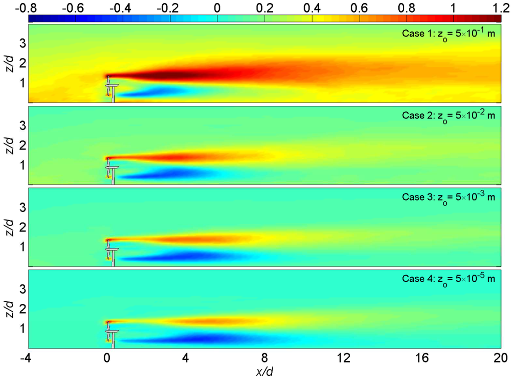 Energies 05 05340 g009 1024