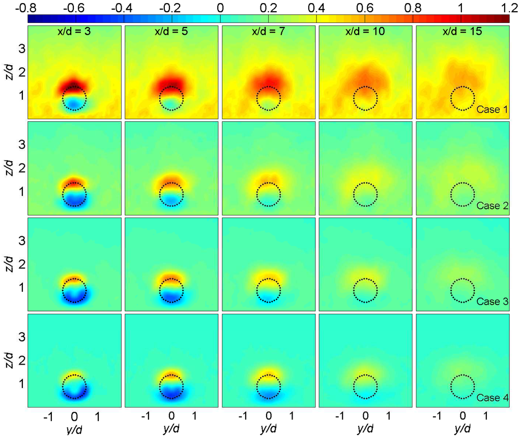 Energies 05 05340 g010 1024