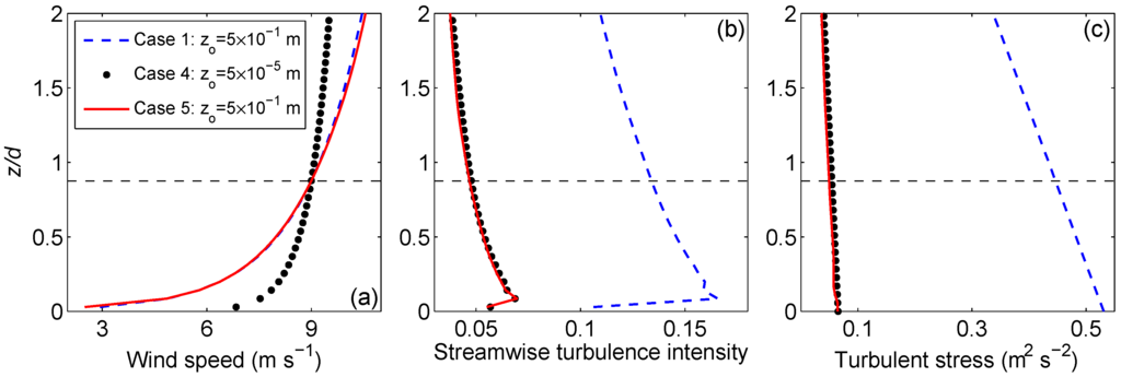 Energies 05 05340 g011 1024