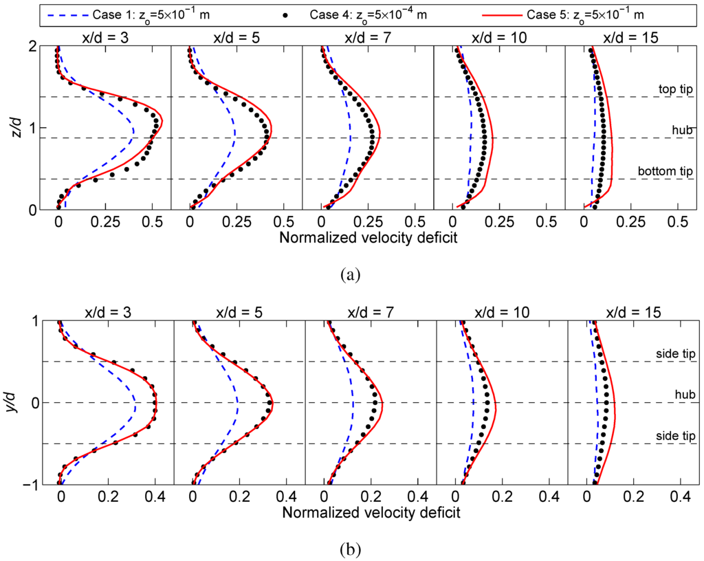 Energies 05 05340 g012 1024