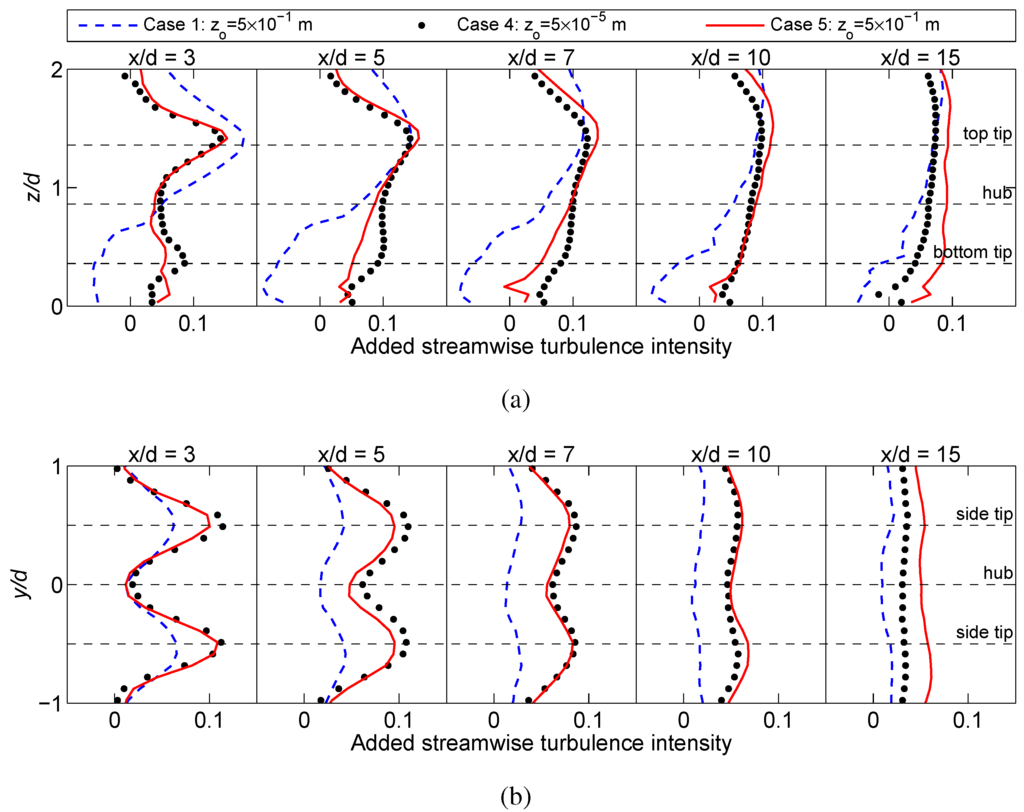 Energies 05 05340 g013 1024