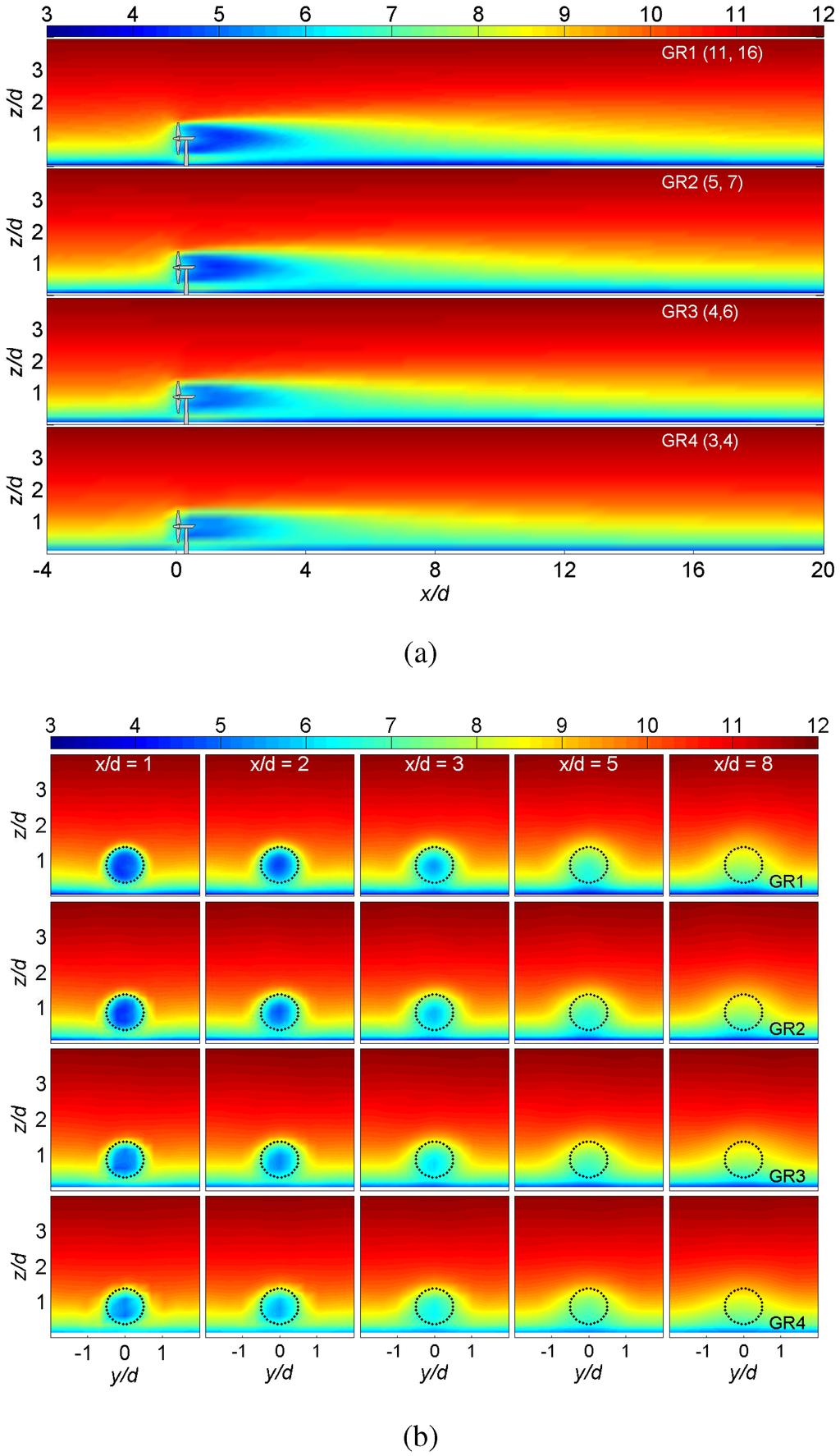Energies 05 05340 g014 1024