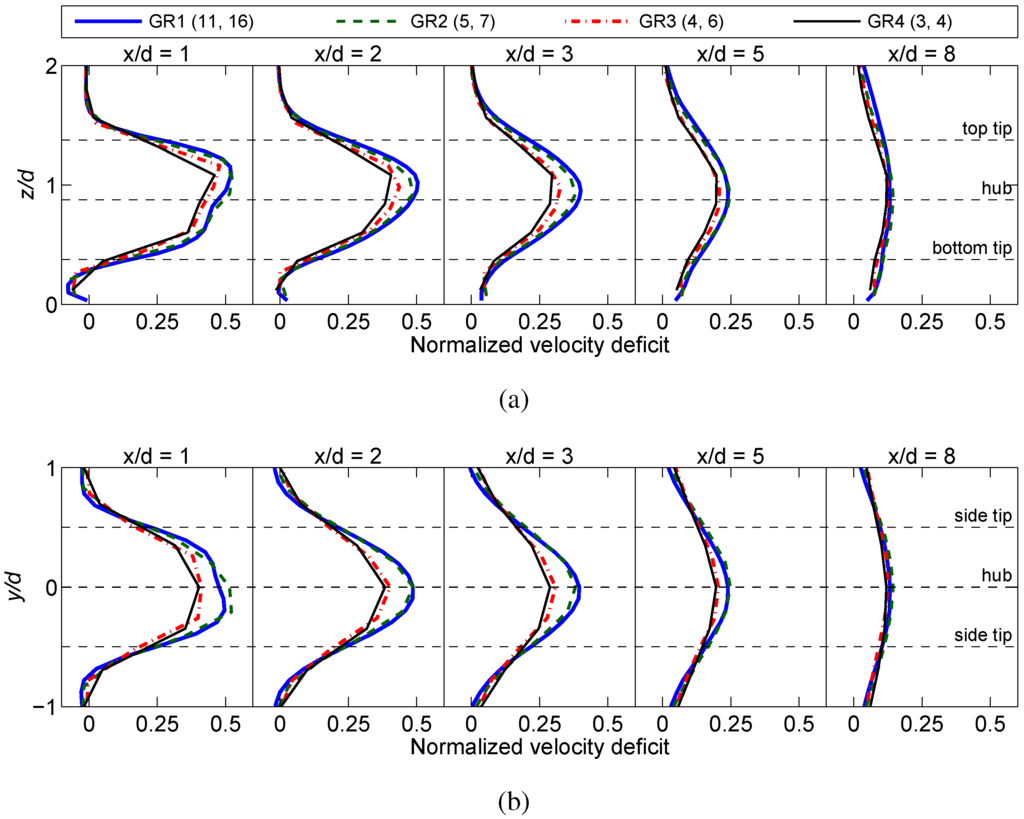 Energies 05 05340 g015 1024