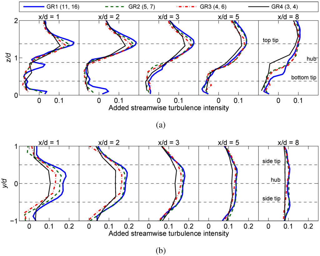 Energies 05 05340 g016 1024