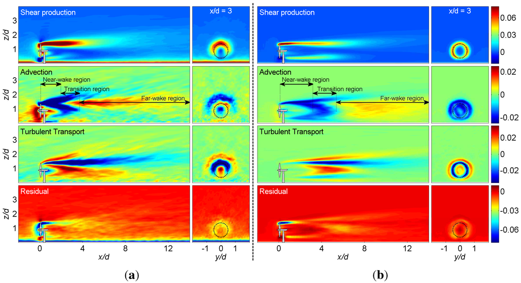 Energies 05 05340 g017 1024