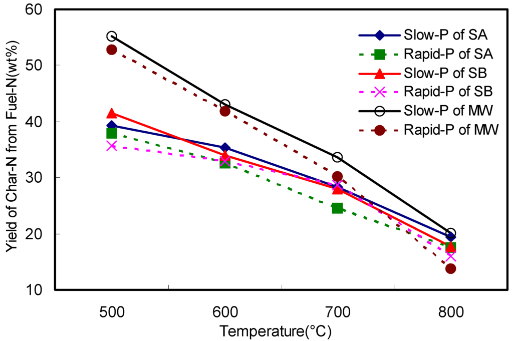 Energies 05 05418 g003 1024