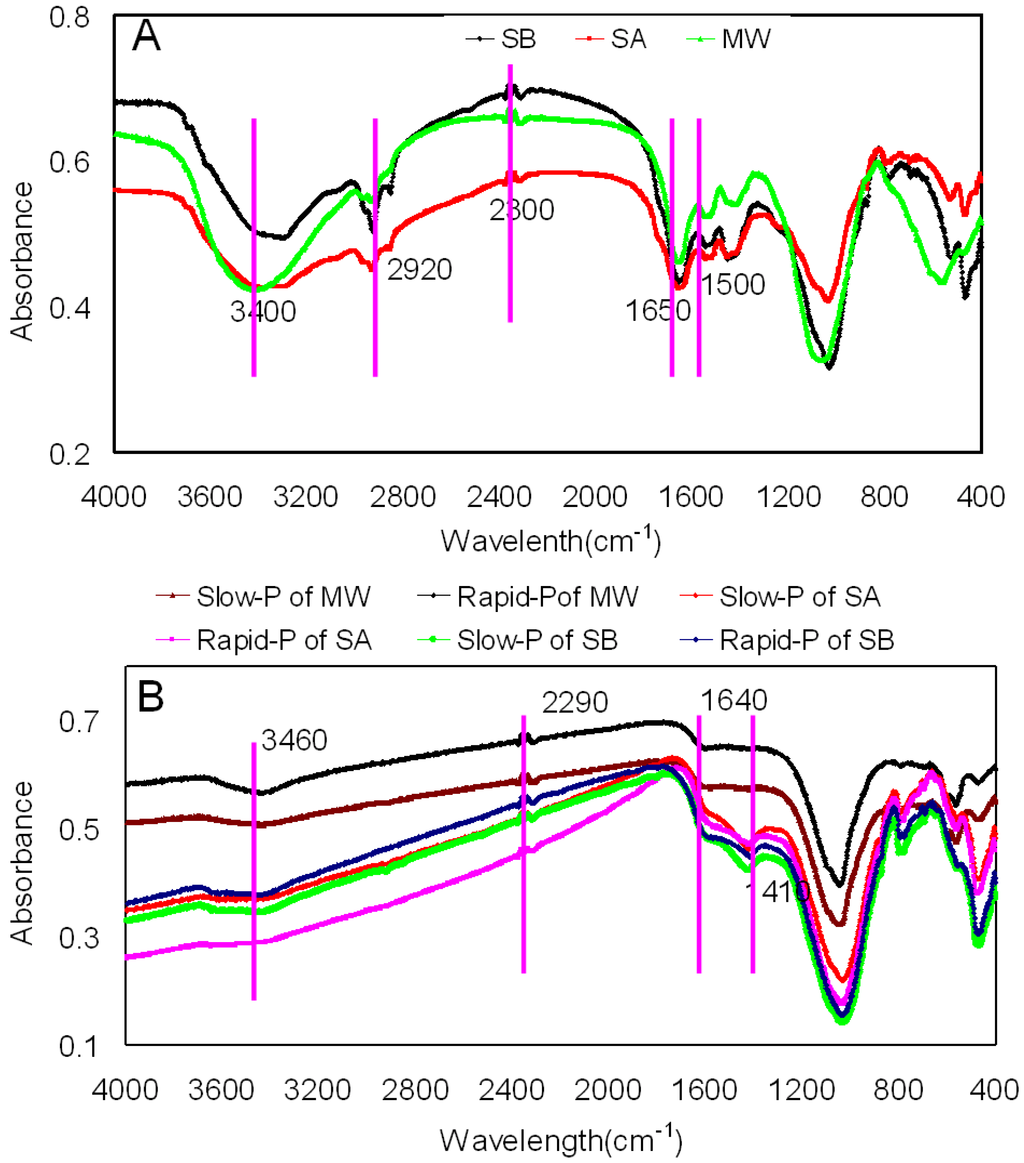 Energies 05 05418 g004 1024