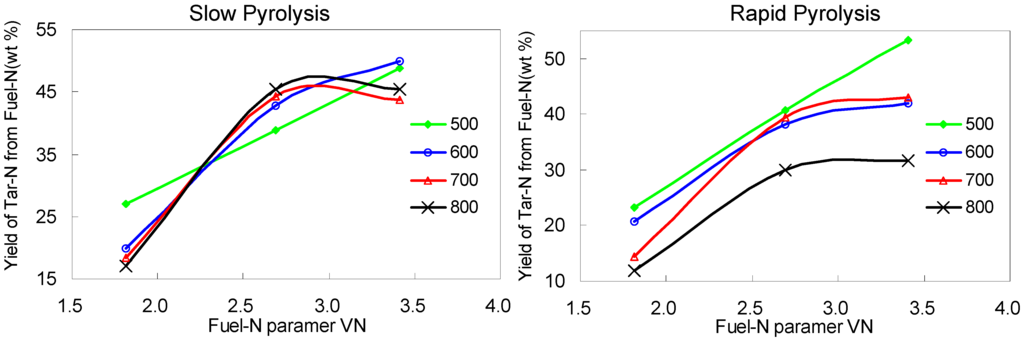 Energies 05 05418 g006 1024