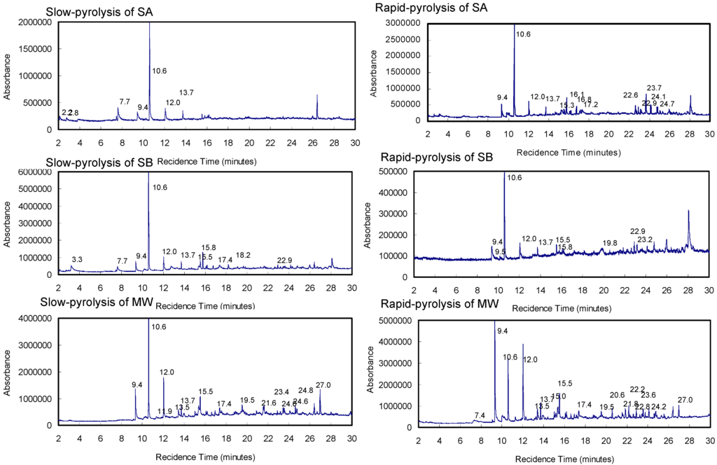 Energies 05 05418 g007 1024