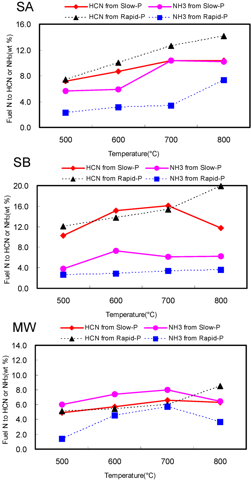 Energies 05 05418 g009 1024