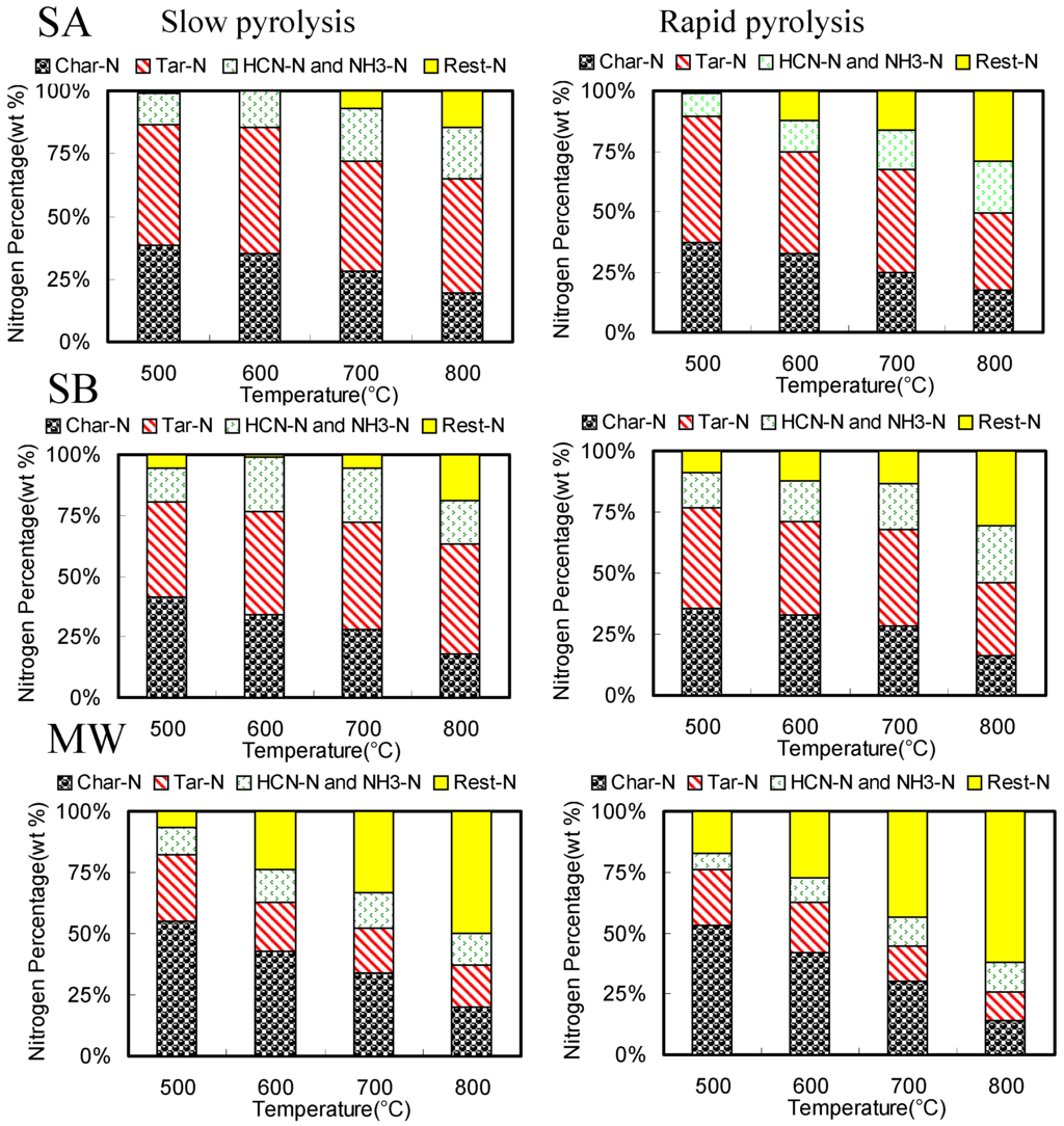 Energies 05 05418 g010 1024