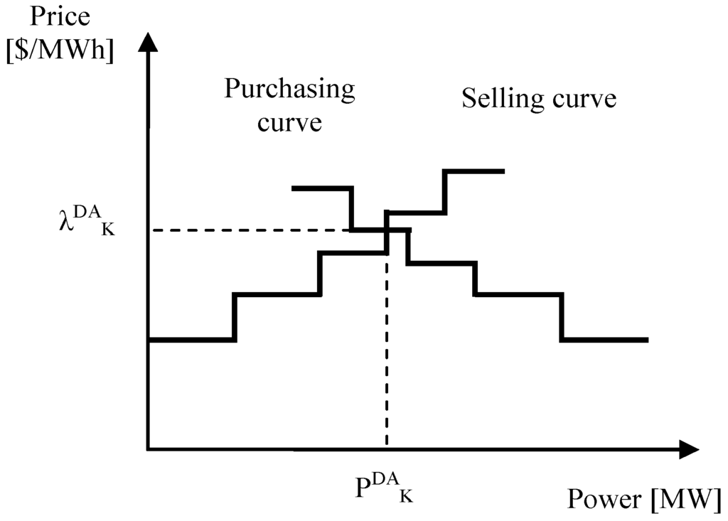 Energies 05 05439 g001 1024