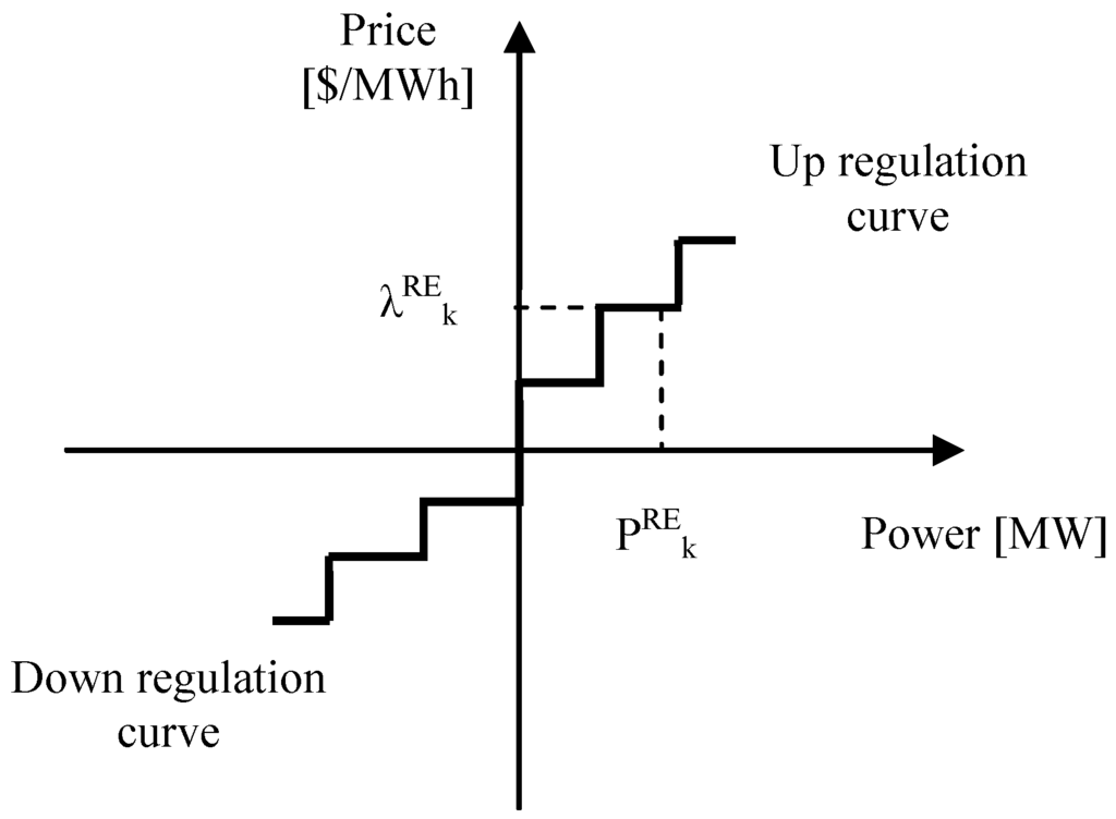 Energies 05 05439 g002 1024