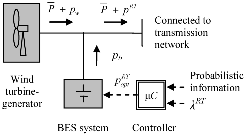 Energies 05 05439 g003 1024