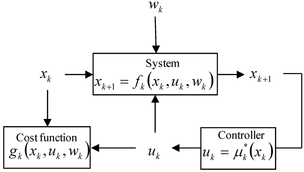 Energies 05 05439 g004 1024