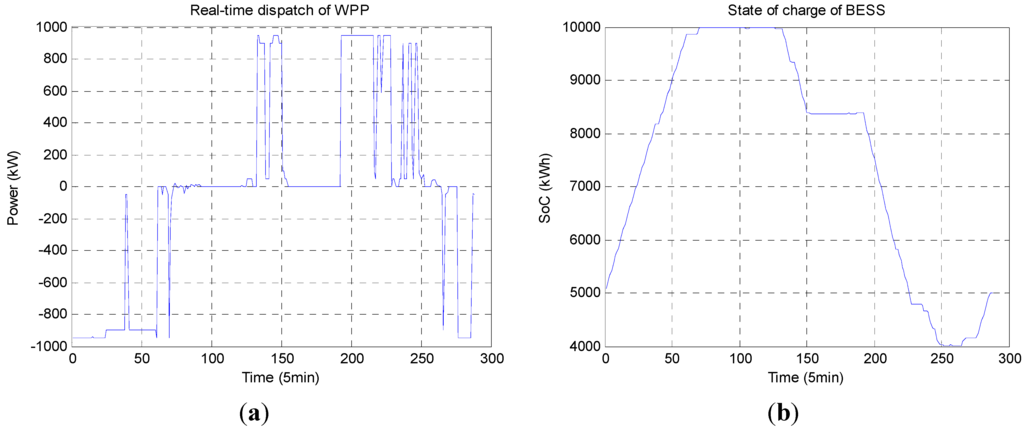 Energies 05 05439 g006 1024
