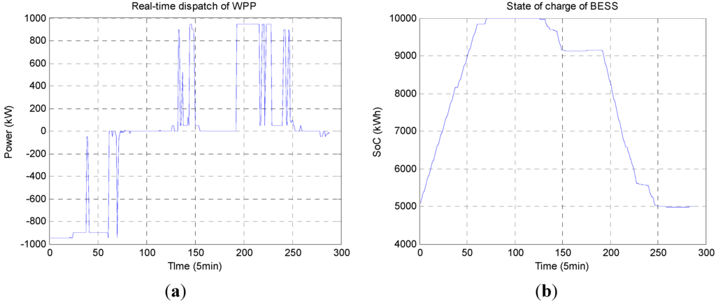 Energies 05 05439 g007 1024