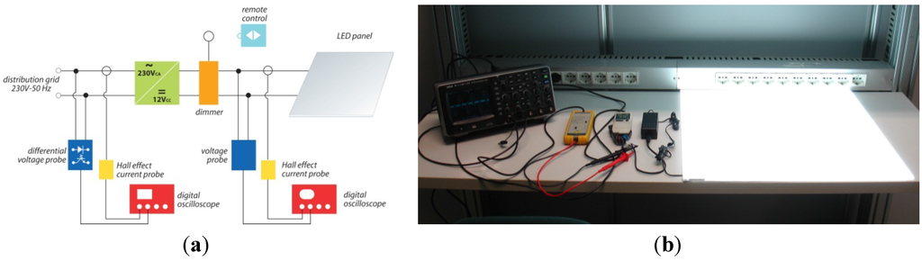 Energies 05 05453 g001 1024