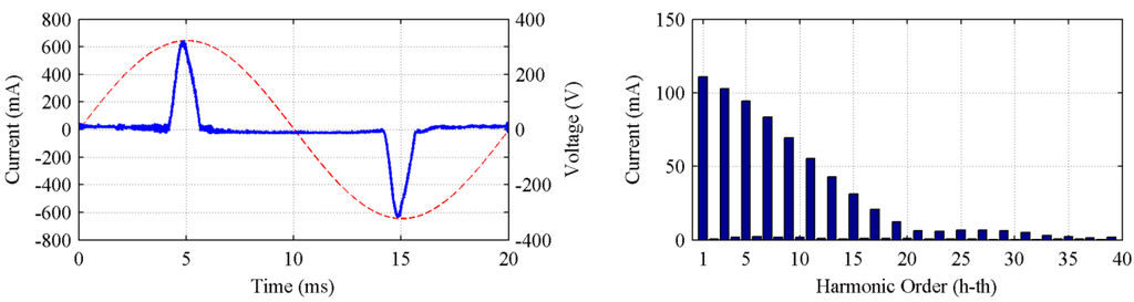 Energies 05 05453 g002 1024