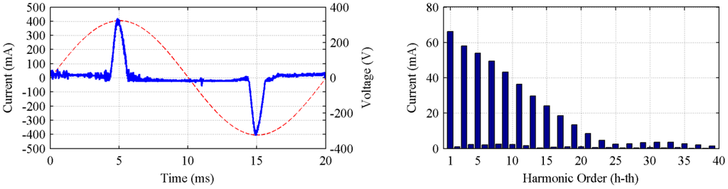 Energies 05 05453 g003 1024