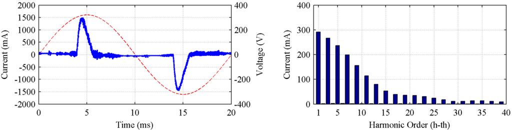 Energies 05 05453 g004 1024