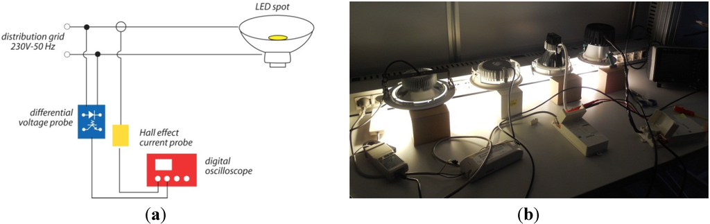 Energies 05 05453 g005 1024