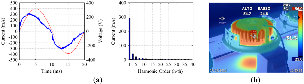 Energies 05 05453 g006 1024
