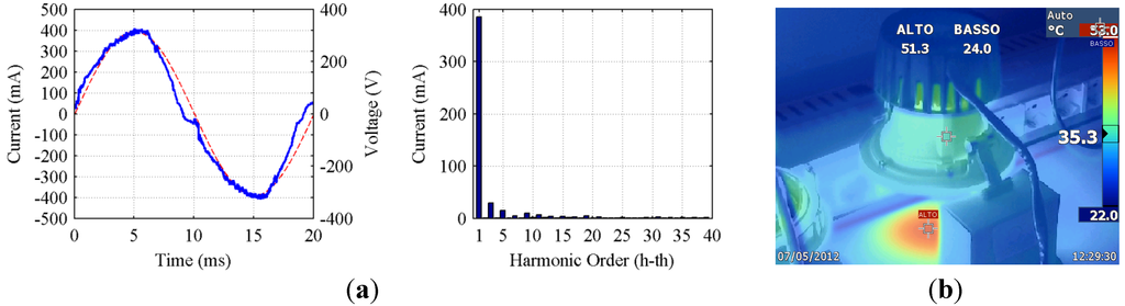 Energies 05 05453 g007 1024