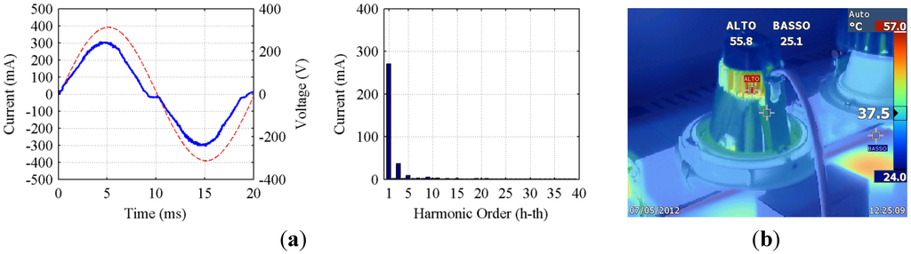 Energies 05 05453 g008 1024